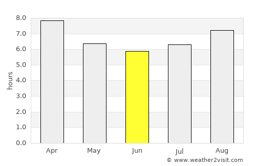 Griffith average rain in June