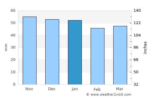 Grigny average rain in January