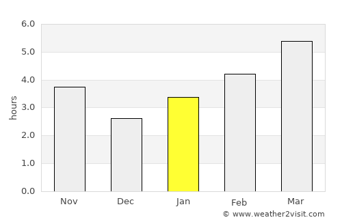 Grigoropolisskaya average rain in January