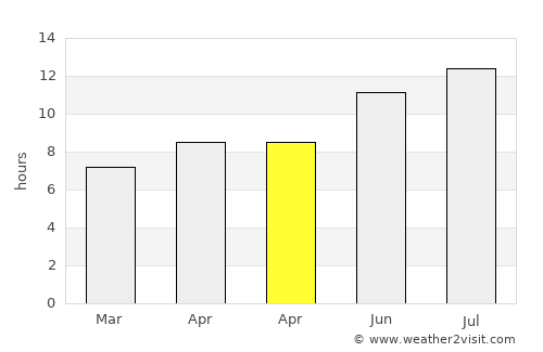 Grimaud average rain in April