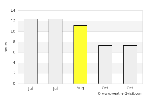 Grimaud average rain in August