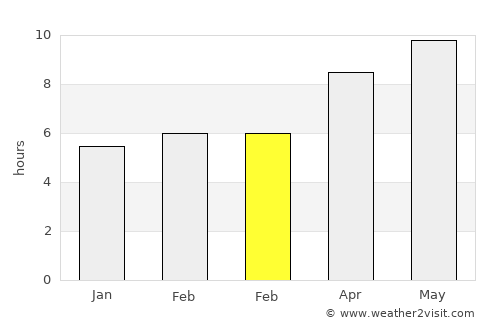 Grimaud average rain in February