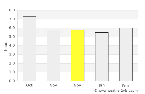Grimaud average rain in November