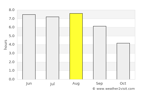 Grimbergen average rain in August