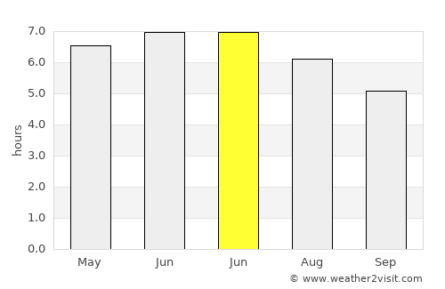 Grimsby average rain in June