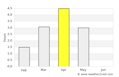 Grindavík average rain in April
