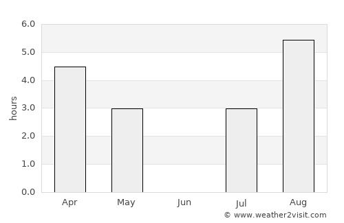 Grindavík average rain in June