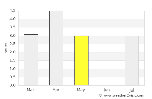 Grindavík average rain in May