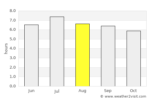Grindelwald average rain in August
