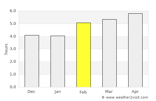 Grindelwald average rain in February