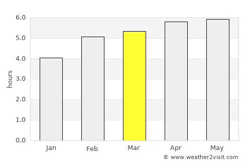 Grindelwald average rain in March