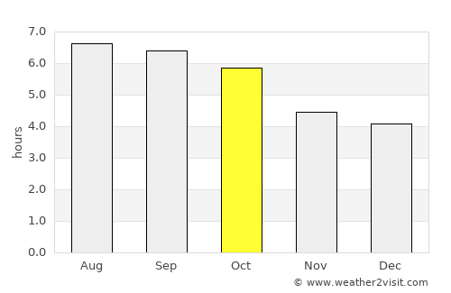 Grindelwald average rain in October