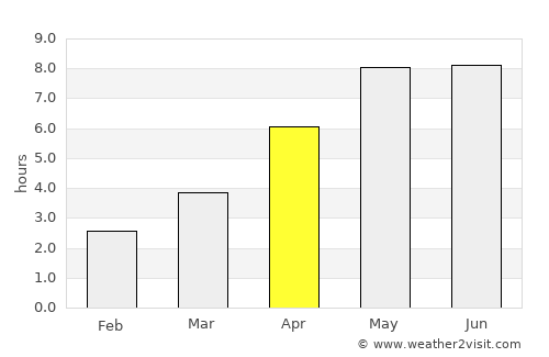 Grindsted average rain in April