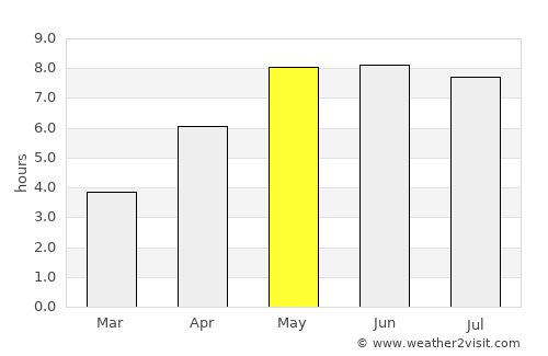 Grindsted average rain in May