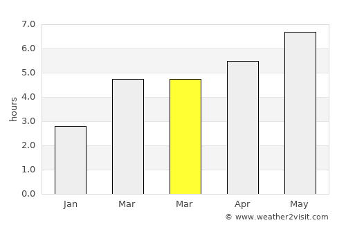 Grinţieş average rain in March