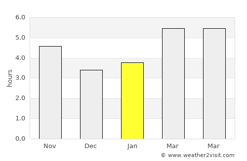 Grnčari average rain in January