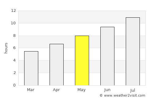 Grnčari average rain in May