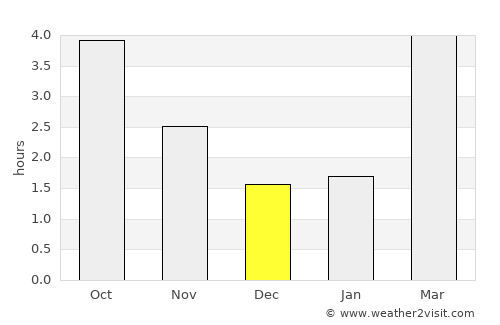 Grobbendonk average rain in December
