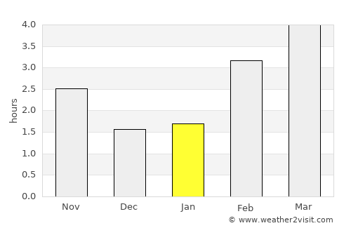 Grobbendonk average rain in January