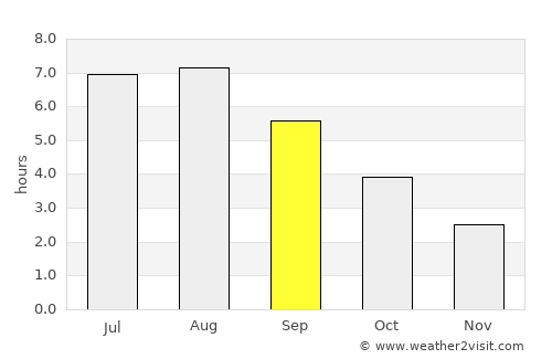 Grobbendonk average rain in September
