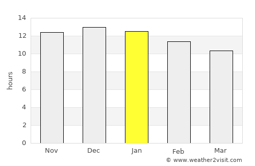 Groblershoop average rain in January