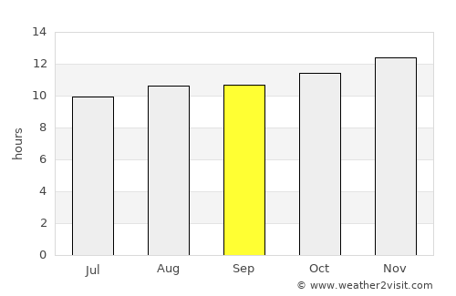 Groblershoop average rain in September