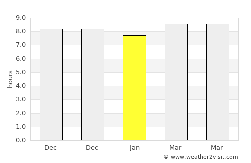 Grobokan average rain in January