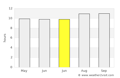 Grobokan average rain in June