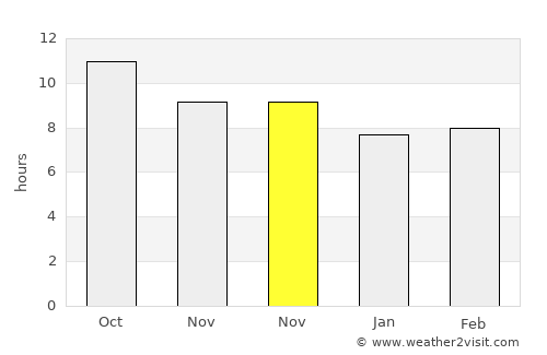 Grobokan average rain in November