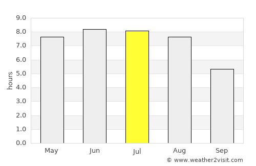 Grodzisk Mazowiecki average rain in July