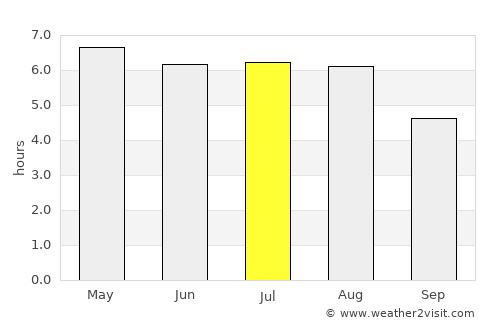 Groesbeek average rain in July