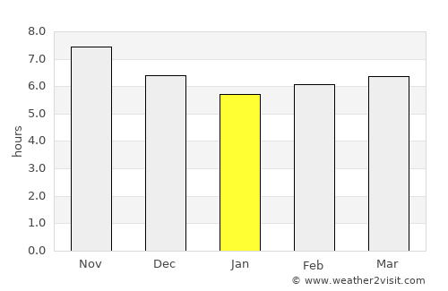 Grogol average rain in January