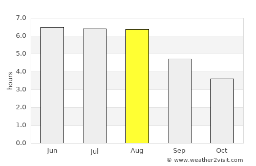 Gronau average rain in August
