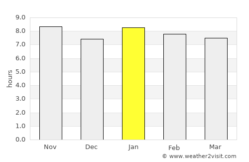 Gros Cailloux average rain in January