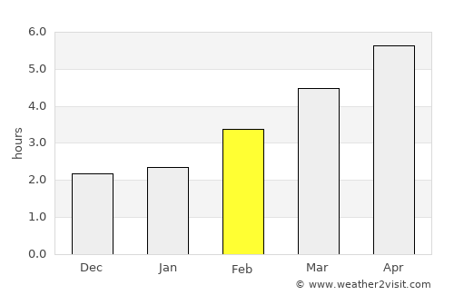 Groß-Gerungs average rain in February