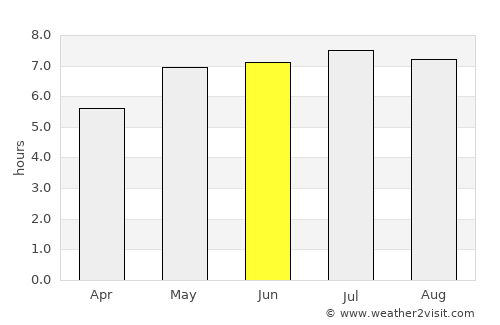 Groß-Gerungs average rain in June