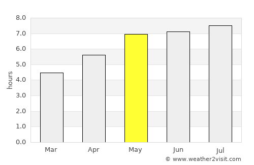 Groß-Gerungs average rain in May