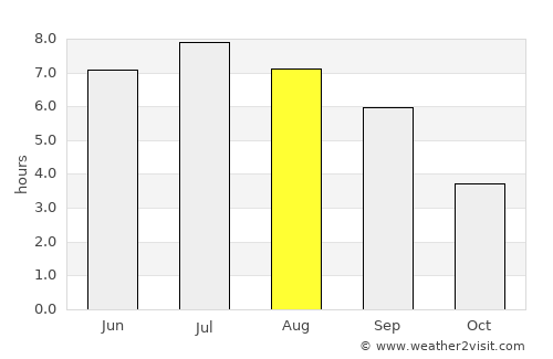 Andelfingen average rain in August