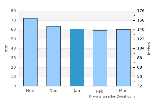 Andelfingen average rain in January