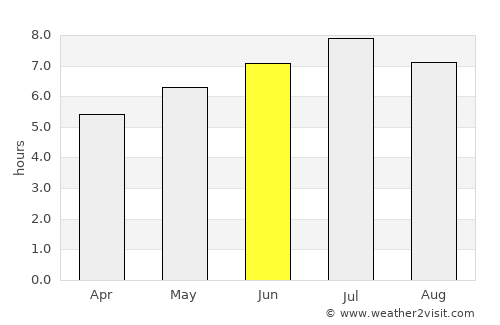 Andelfingen average rain in June