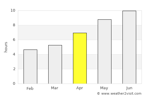 Grosse Ile average rain in April