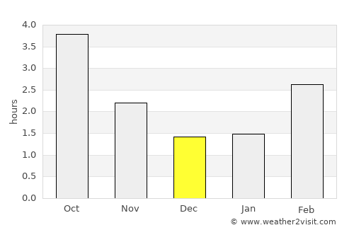 Grossenbrode average rain in December