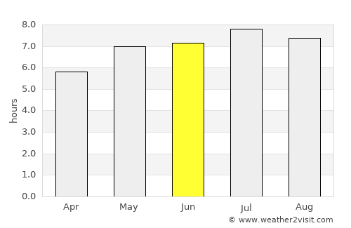 Großlobming average rain in June