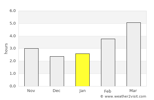 Grosspetersdorf average rain in January