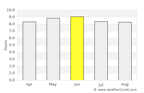 Grove Hill average rain in June
