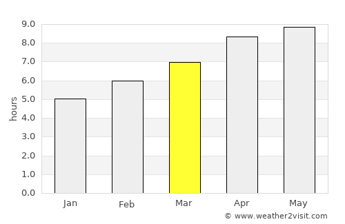 Grove Hill average rain in March