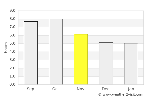 Grove Hill average rain in November
