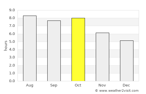 Grove Hill average rain in October