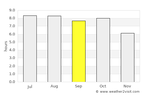 Grove Hill average rain in September