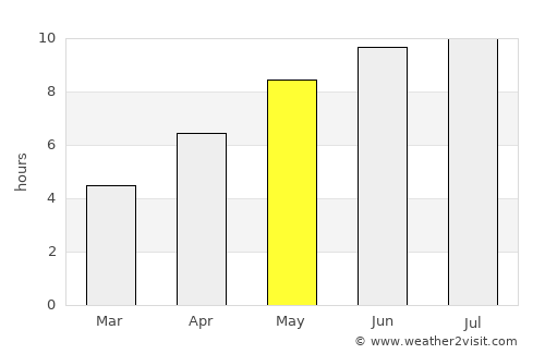 Grozeşti average rain in May